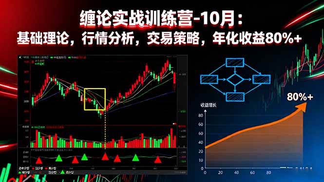 大师兄鹿鼎山缠论实战训练营-10月：基础理论，行情分析，交易策略，年化收益80%+