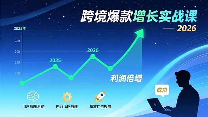 tony跨境爆款增长实战课，教授用户意图洞察、内容飞轮搭建、精准广告投放，助力卖家2026年利润倍增