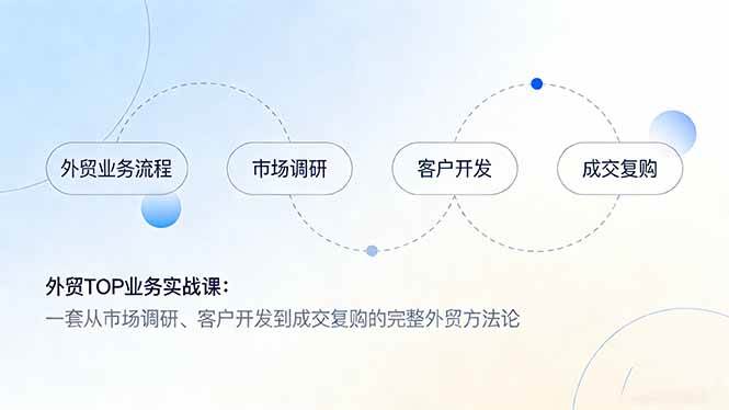 COCO姐外贸TOP业务实战课：一套从市场调研、客户开发到成交复购的完整外贸方法论